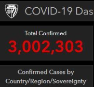 全球新冠肺炎累計確診超300萬例