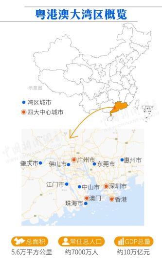 劃重點！一文看懂粵港澳大灣區(qū)規(guī)劃綱要